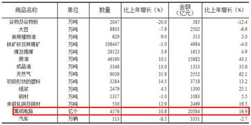 无科技不牛市 集成电路芯片设计，何以成为率先爆发的领航舵？