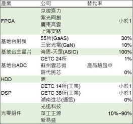 国产替代浪潮下的冷静审视 集成电路芯片设计的现状与突围