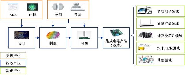两家巨头准备上市！寒武纪的机会 参股、实锤合作（附股）