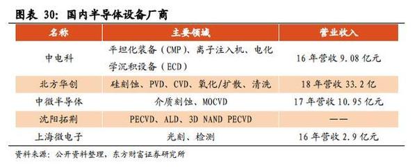 不吹不黑，中国芯片产业现状 从设计到突破的理性审视