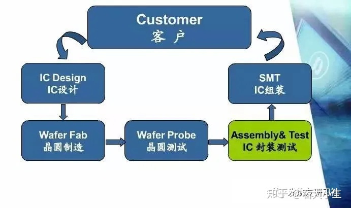 芯片真的很难做吗？——从设计到制造的深度解析