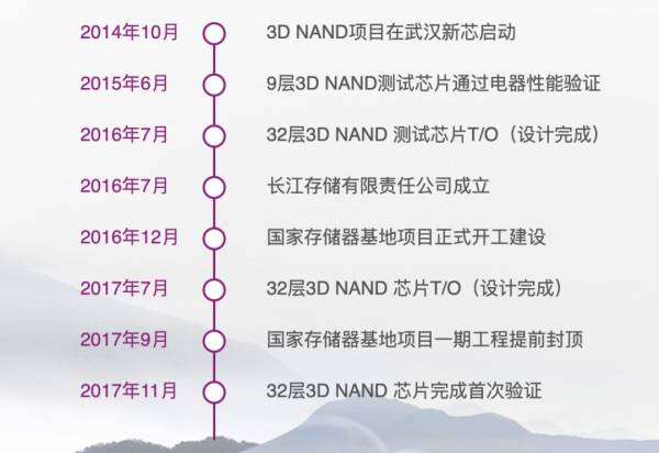 官宣 长江存储64层3D NAND闪存量产——中国集成电路芯片设计新里程碑