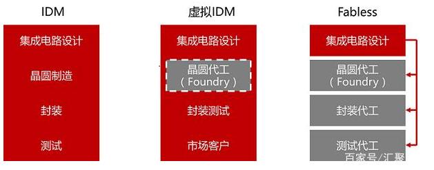 AMD为何已拥抱7nm，而Intel仍在坚守14nm？芯片设计各论的背后是谁套路深？