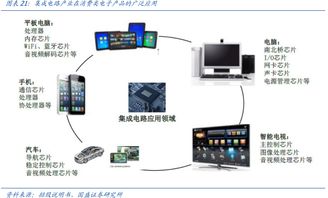 集成电路制造基地签约 千亿级投资开启芯片设计新篇章