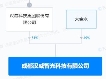 汉威科技成都布局 深耕集成电路设计，打造传感技术新生态