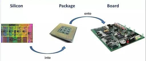 英伟达收购ARM 华为为何再次被推上风口浪尖