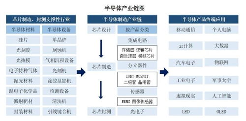 一文读懂芯片产业链投资 含概念股梳理
